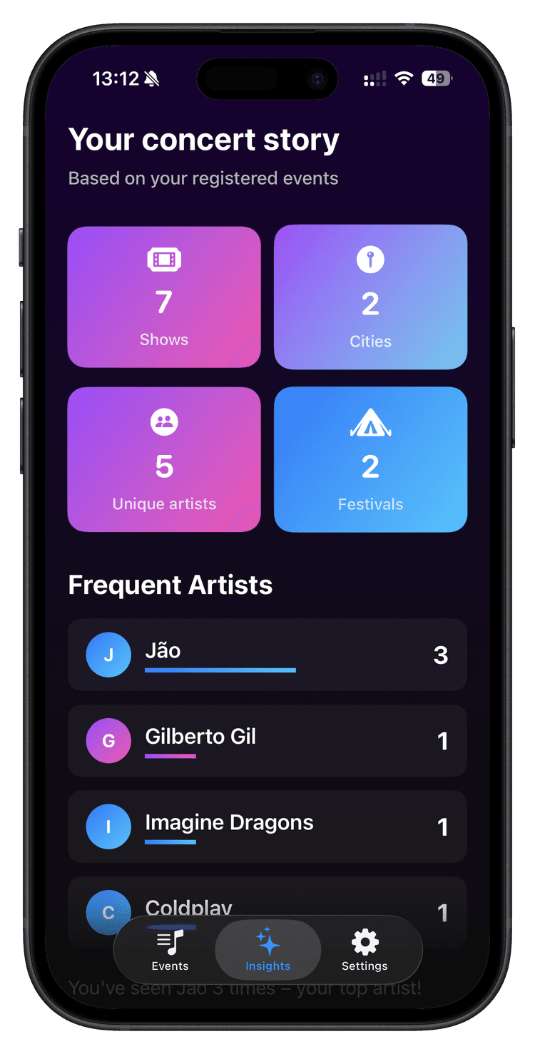 Festivaly insights screen